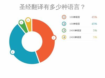 共创号卡适合新手创业吗